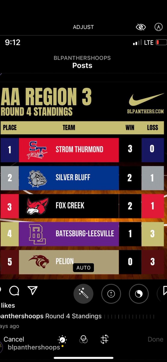 Congratulations to our girls & boys basketball teams. The girls are first place in our region sitting at 3-0 & the boys are sitting in second place at 2-1 in the region. @ItsKyleDawson @NickWRDW @MikeJakTV @SBluffAthletics @AugPressSports @PrepHoopsSC @DanBoothTV @PGH_SCarolina