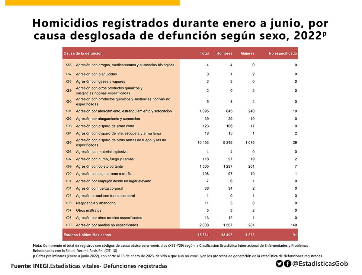EstadísticasGobierno tweet media