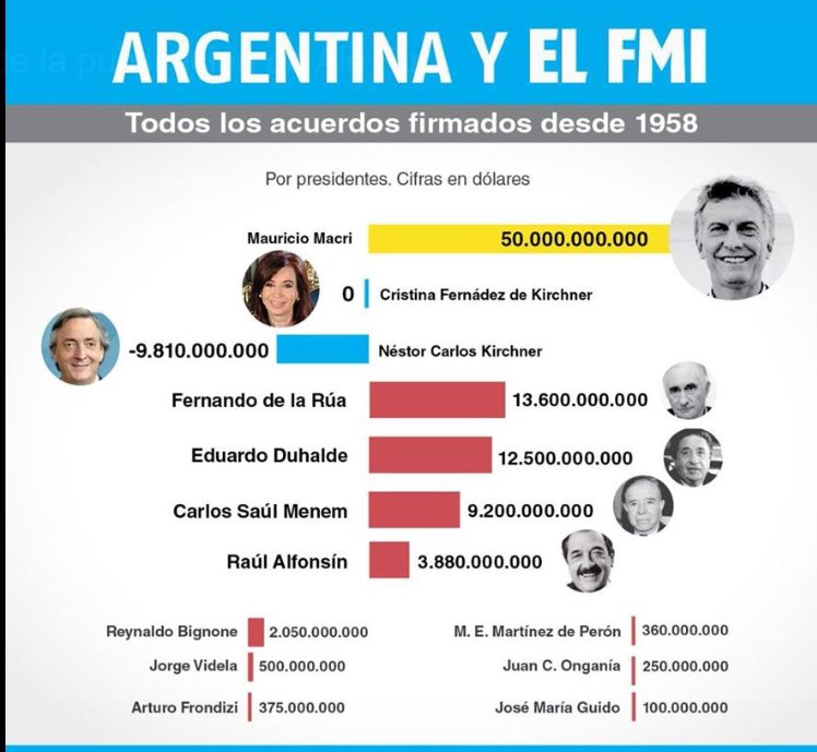 ClaudioMorresi's tweet photo. Más claro imposible. https://t.co/Ul0OLF8PJr