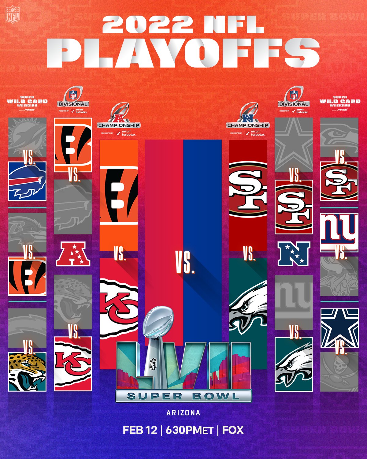 NFL on X: 'Championship Sunday is set! #NFLPlayoffs   / X