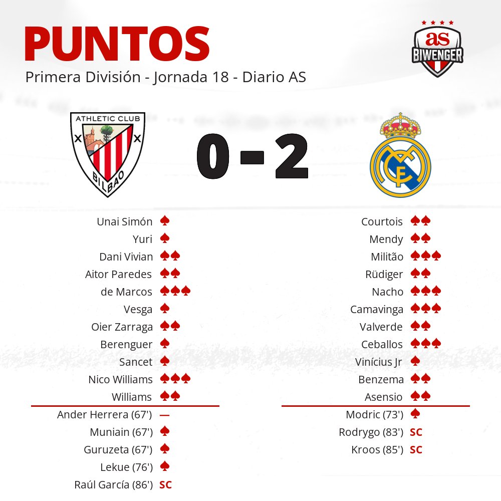 Biwenger Fantasy 🏆 tweet media