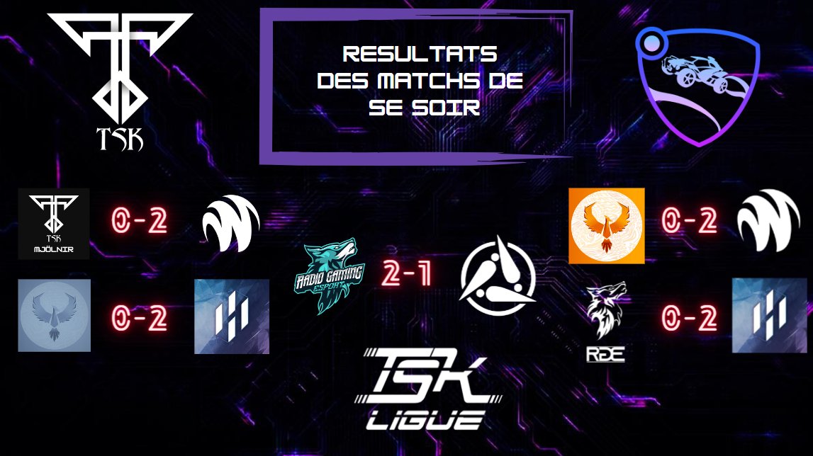 TSKOfficiel's tweet photo. Voici les premiers résultats https://t.co/38fLcxKIq3