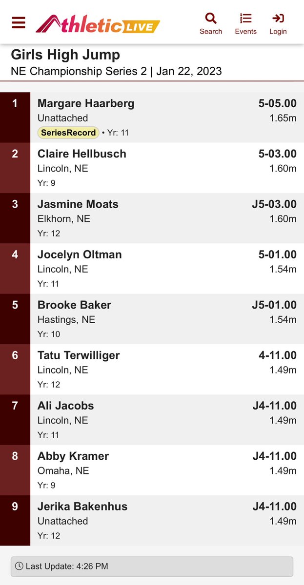 NEIndoorTFChamp's tweet image. Meet and series record for Margare Haarberg in the girl’s high jump. Outstanding performance Margare!!! #shecanjump 🥇🏆