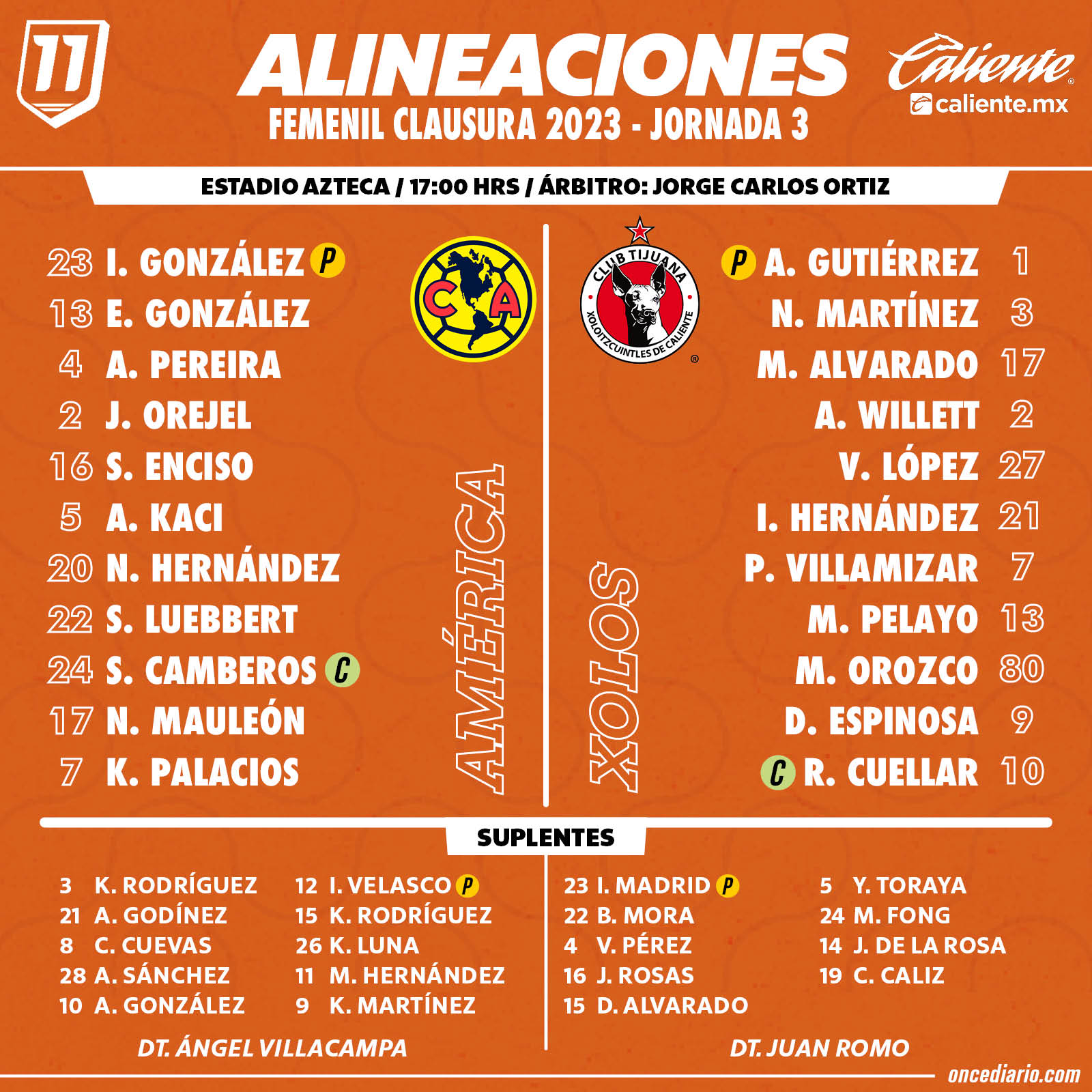 Alineaciones del América Femenil vs. Xolos Femenil