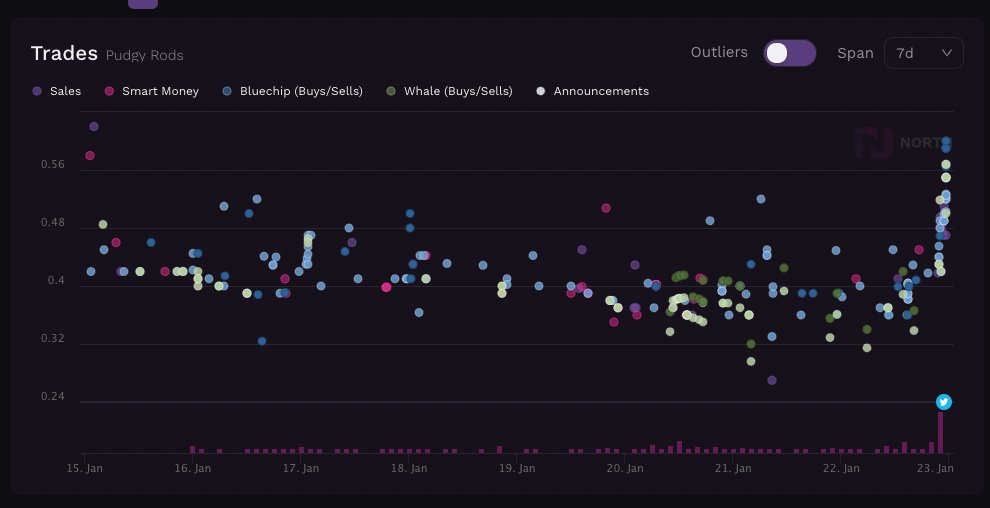Cyber Snails tweet media