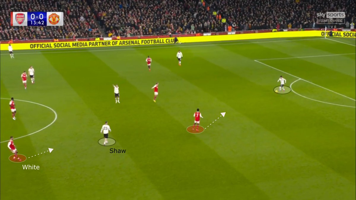 How Arsenal's agressive high press provided the basis for their massive ...
