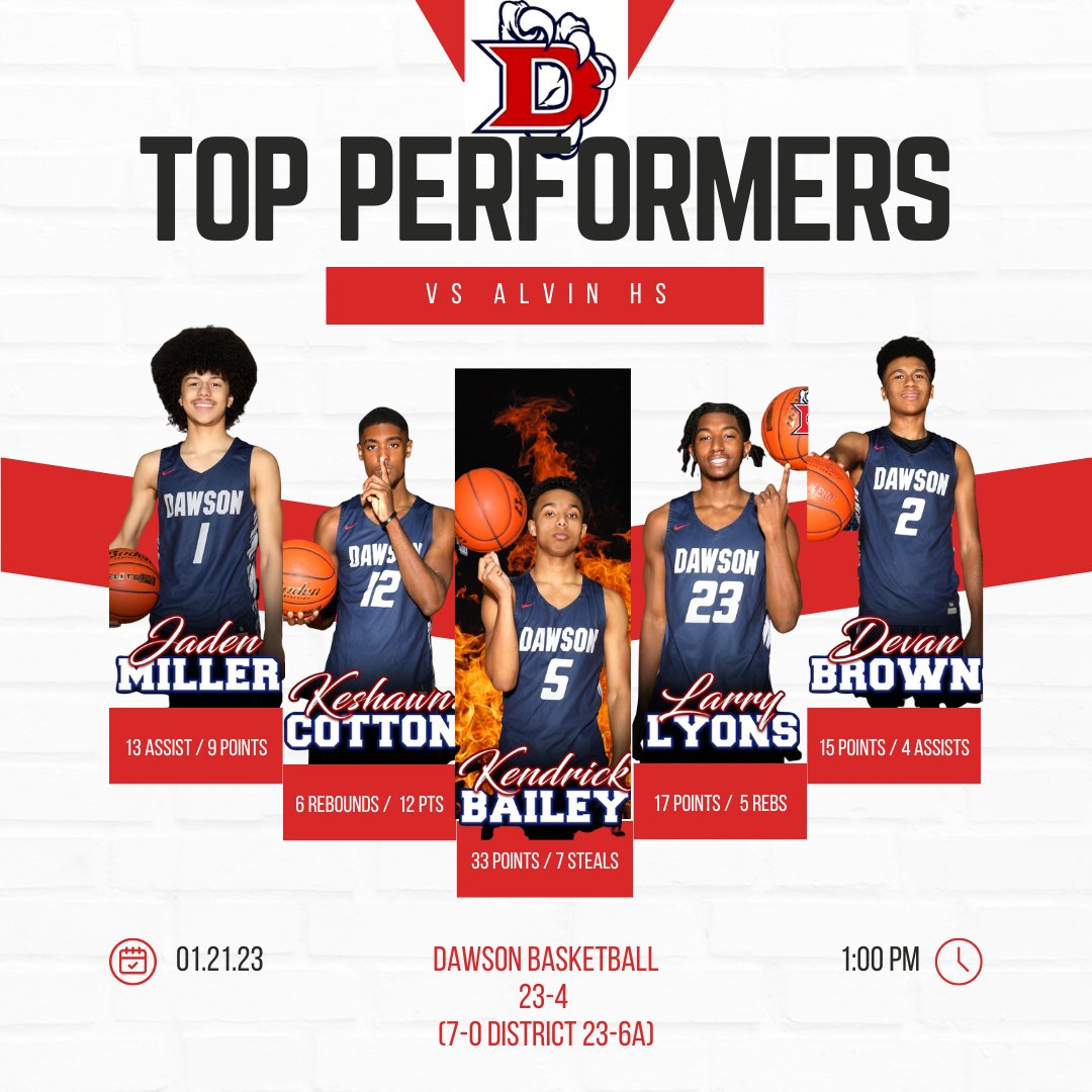 Dawson Basketball on Twitter "🏀Eagles finished the first round of