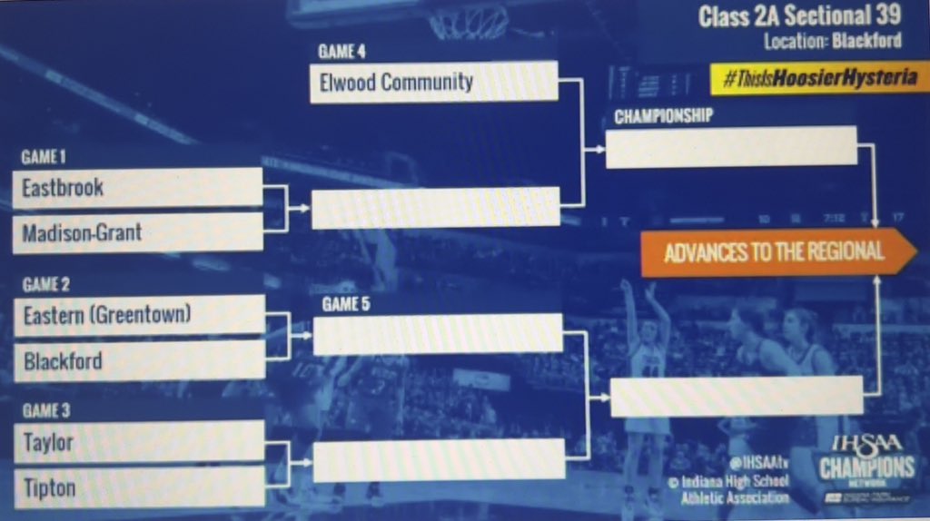 The Lady Panthers will open Sectional play on Tuesday January 31st at Blackford and will play Madison-Grant at 7pm!