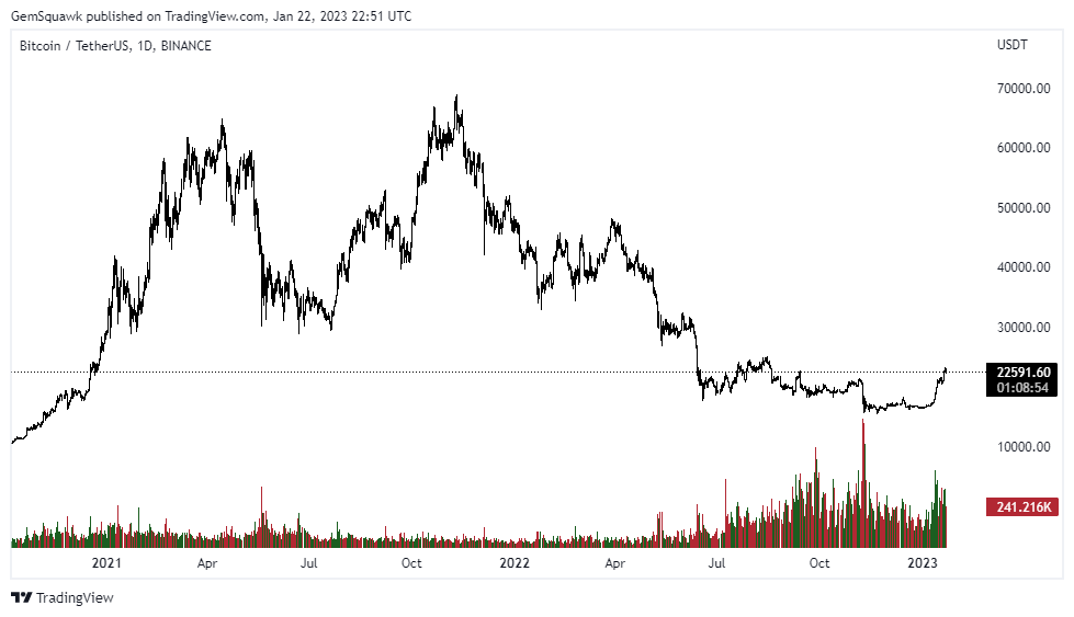 Is this the biggest #bulltrap you have ever seen? #BTC
