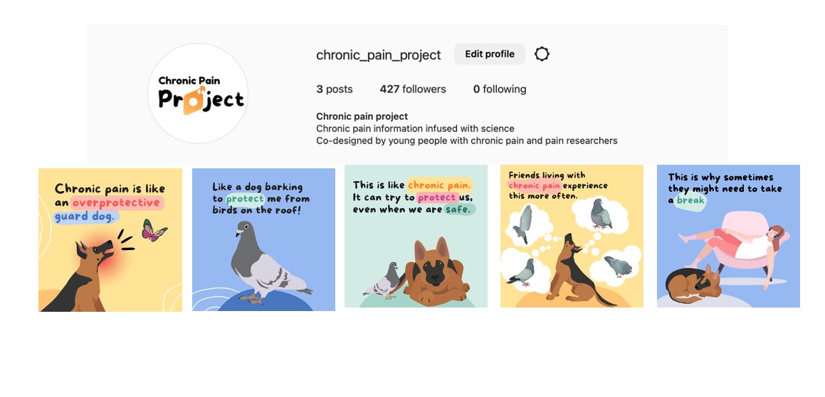 Teens with chronic pain have co-designed content on Instagram to help others learn about #pain and pain #science New content released each week - check it out and follow along! instagram.com/chronic_pain_p…