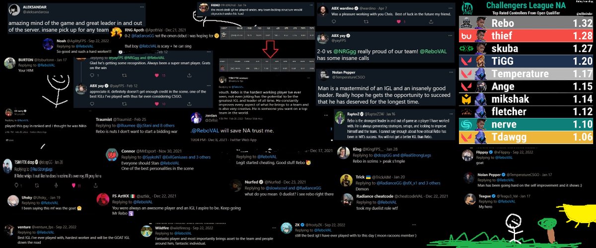 I am LFT as Coach, player, or Collegiate

What I can Provide
* Leadership, Culture and Team Building
* High Tier IGL (open to non IGLing)
* Comfortable with Controller/Sentinel/initiator
* High level communication skills 

Testimonies by Franchised players below!
❤️+♻️Appreciated