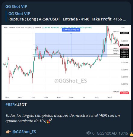 GGShot_ES's tweet photo. #PREMIUM #VIP

Todos los días obteniendo beneficios en nuestro VIP, esta vez fueron 6 entradas que enviamos el día de ayer obteniendo casi un 210% en profit, ¿Que esperas para ser parte de nuestra familia VIP? 🤑

Únete a nuestro VIP: https://t.co/gVNmrnKYGu 👈🏼 https://t.co/8Hzx4dWa8f