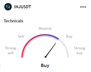 Unleash the power of limitless trading with a decentralized exchange. Trade any asset, any time, and any place with the cutting-edge technology. #DeFi #exchange $INJ