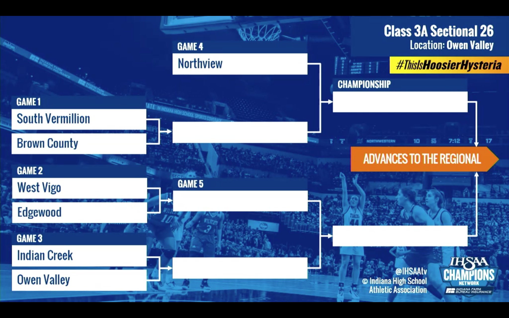 IndyStar HS Sports On Twitter IHSAA Basketball Class 3A Sectional 26 indystar-hs-sports-on-twitter-ihsaa-basketball-class-3a-sectional-26