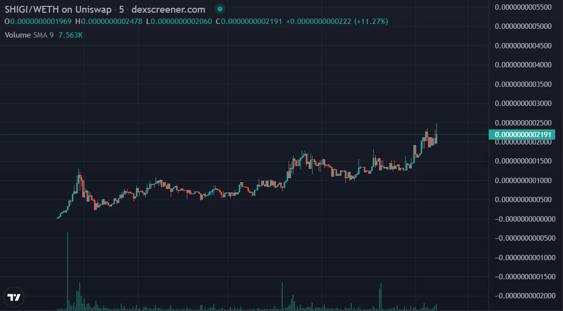 Shigirl Token tweet media