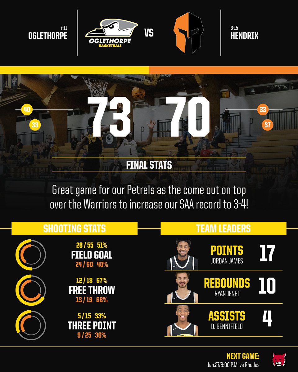 Oglethorpe Men's Basketball tweet media