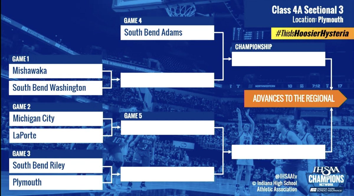 Girls Basketball will play the winner of Mishawaka/SB Washington in Game #4 of the IHSAA Plymouth Sectional in the Semifinal on Friday February 3.
Go Eagles!
🏀🦅🔴⚪️🔵🏆🏀