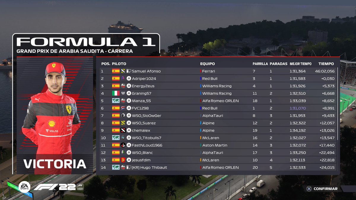 Termina el GP de Arabia Saudí en #F23.

Carrera llena de incidentes y estrategias variadas, donde <a href="/SAMUAFONSO08/">Samuel Afonso</a> consiguió llevarse la victoria por tan solo 30 milésimas sobre <a href="/adriisperez/">Adriper1024</a>.

Destacar a <a href="/izandejesus/">𝔼𝕟𝕖𝕣𝕘𝕪</a> quien consigue su primer podio en la categoría.

¡¡ Enhorabuena !!