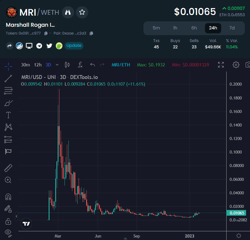 Eric Cryptoman tweet media