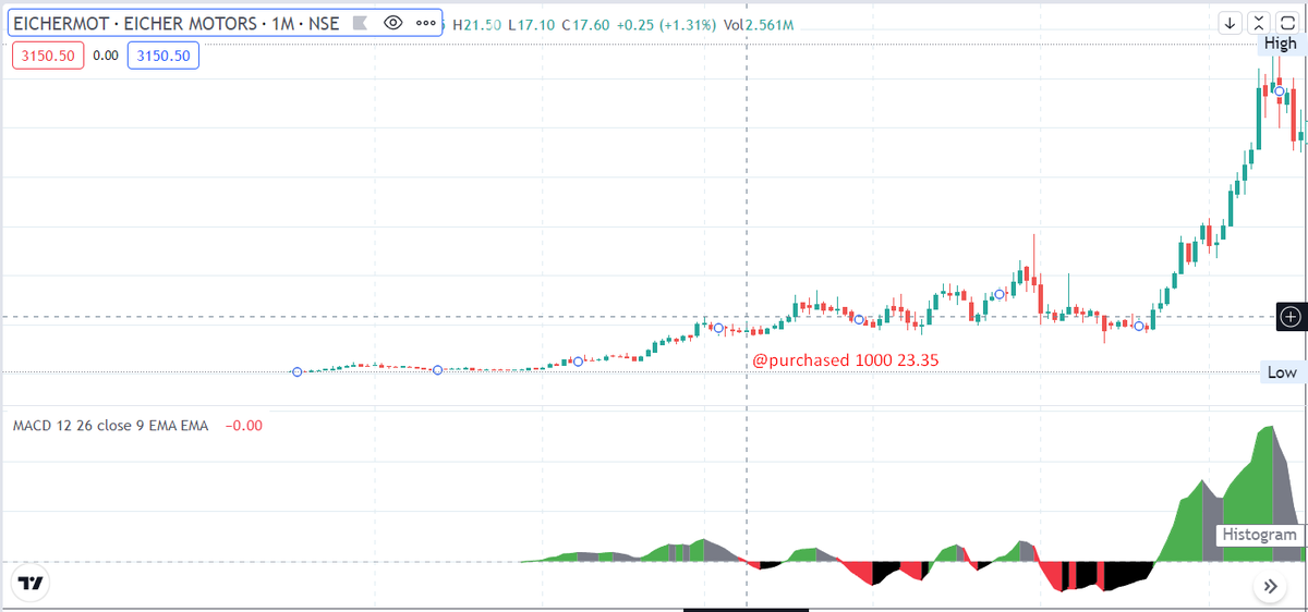HarrytechfinFx's tweet image. #investing #commited in 2006,  Guess the #MoneyMade  #compound @TechForexCanada , @tradingview @technovestor 

#FUNDAMENTALS make not %age #times #MultiBagger  #follow #like for #more