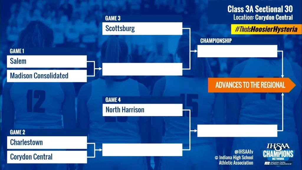 🏀SECTIONAL DRAW🏀
The Lady Cubs will play Salem in the first game of the Sectional @ Corydon Central a week from Tuesday!!!  Make plans to come and support!