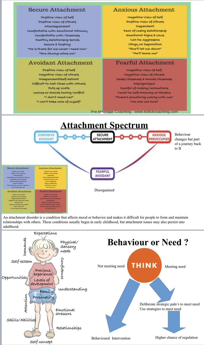 PEORACLE's tweet image. Delivering some CPD around attachment tomorrow