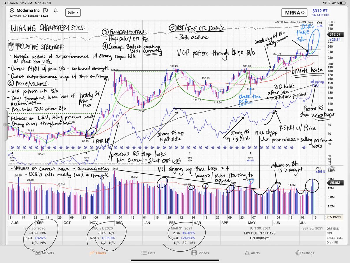 GregDuncan_'s tweet photo. $MRNA is a great example of a massive VCP pattern that resolved higher in 2021.

Highly recommend giving this one an in-depth look and prepping your eyes for what a winning pattern looks like. 

A part of the #WinningCharacteristics chart booklet $STUDY in 2021. https://t.co/m2IJPSxJ9h