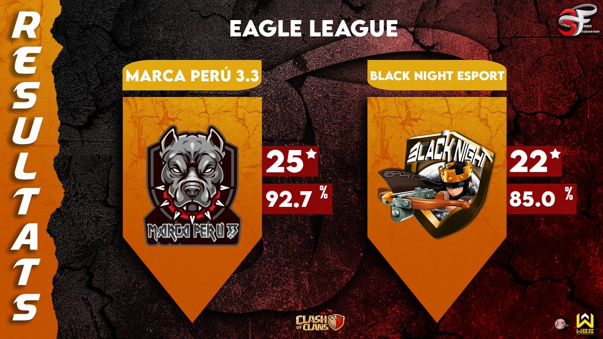 Marca Perú 3.3 (@marcaperuclan) on Twitter photo 📢2 finales en una semana, esta vez en Eagle League.
✅️Torneo: French Family Federation
<a href="/3Fcoc/">French Family</a>
🔥Gran equipo para ganarlas. 📢2 finales en una semana, esta vez en Eagle League.
✅️Torneo: French Family Federation
<a href="/3Fcoc/">French Family</a>
🔥Gran equipo para ganarlas.