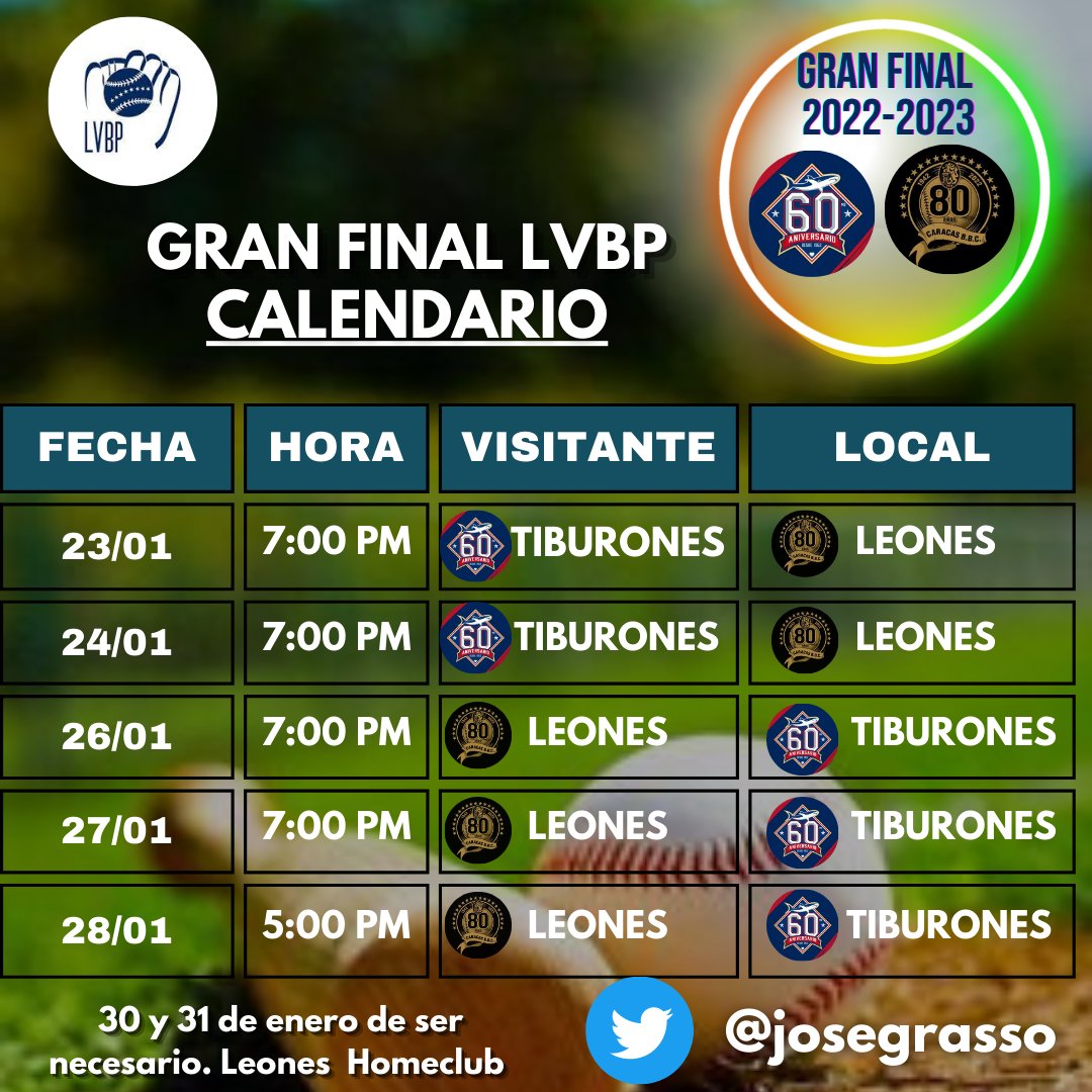 #GranFinalLVBP : Lunes #23Ene comienza la Gran Final de nuestro Béisbol entre #Tiburones 🦈 y #Leones 🦁. Promete ser una excelente final y disfrutaremos de un gran espectáculo ¡Suerte a los dos equipos y que gane el mejor!