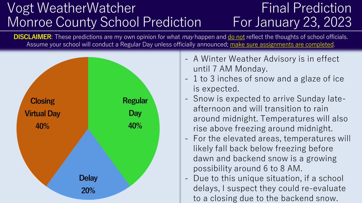 Vogt WeatherWatcher tweet media