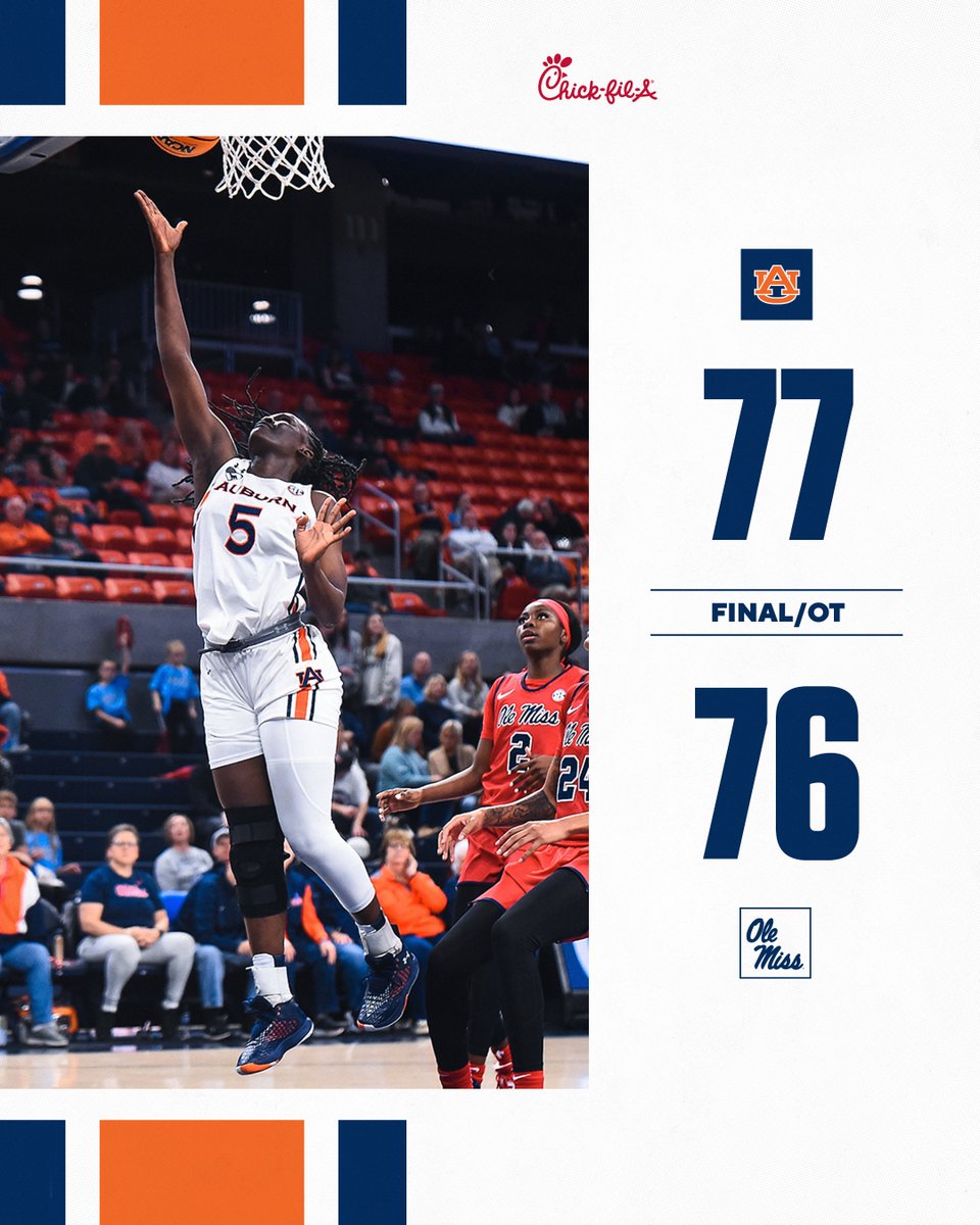 TIGERS WIN!!!!!!!!

AUBURN OVERCOMES A 14-POINT DEFICIT TO BEAT OLE MISS IN OVERTIME!

#WarEagle | #LGTW