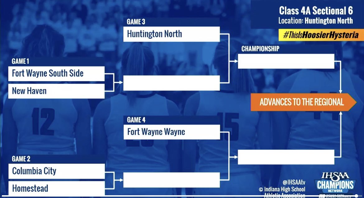 Girls basketball sectional draw: