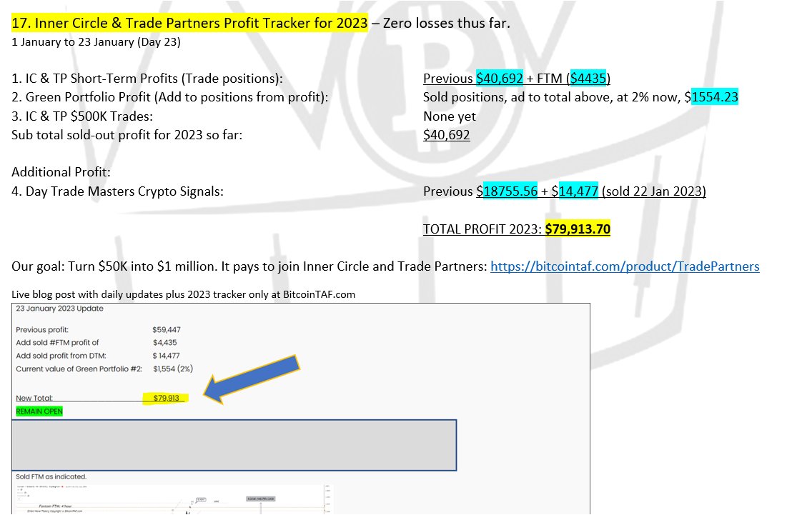 bitcointaf's tweet photo. #BitcoinTAF_ProfitTracker
#Bitcoin #Trend &amp; #Forecast using $50K

Profit so far 23 January 2023: $79,913 (23 days)

Join here for the Premium Service: 
> https://t.co/PzLECw1ewO

Join here for The World #1 #CryptoAlgorithm #Report and #ElliottWave 

> https://t.co/ZHIzIDwmZE https://t.co/PxcErJBVAI