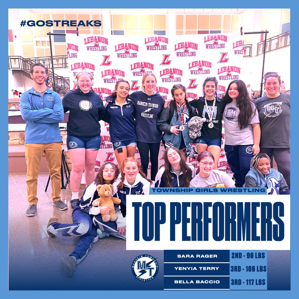 Girls Wrestling places three team members on the podium at the Lebanon Tournament!

Congratulations to Bella Baccio, Sara Rager and Yenyia Terry on their top-three finishes!

#GOSTREAKS
