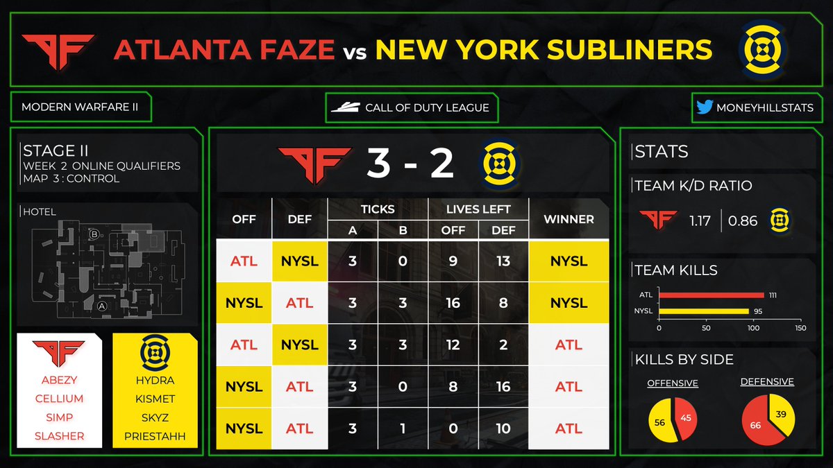 MoneyHillStats tweet picture