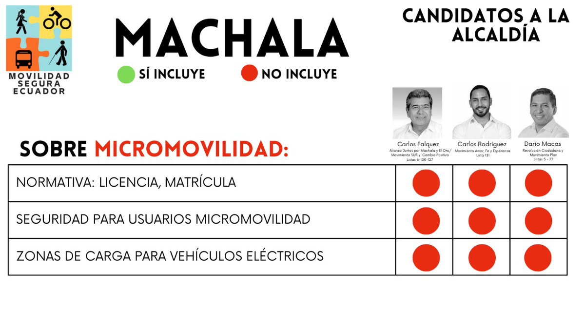 movseguraec's tweet photo. #Micromovilidad
Es necesario normar el uso de vehículos eléctricos individuales en vista que están ganando terreno 🚦, al igual que las motocicletas
Hoy compartimos la temática: Micromovilidad desde la #CMSEC🇪🇨 https://t.co/192wmjrC2q