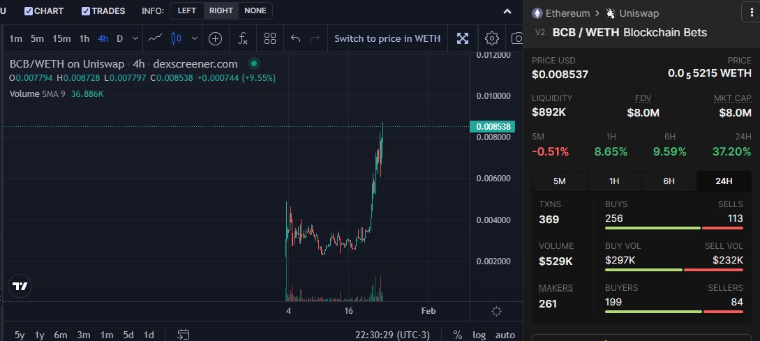 LETS BACK TO 35mil 🔥🔥🔥🔥🔥🔥🔥🔥🔥

$BCB 
<a href="/BCBerc20/">Blockchain Bets Official - $BCB</a>