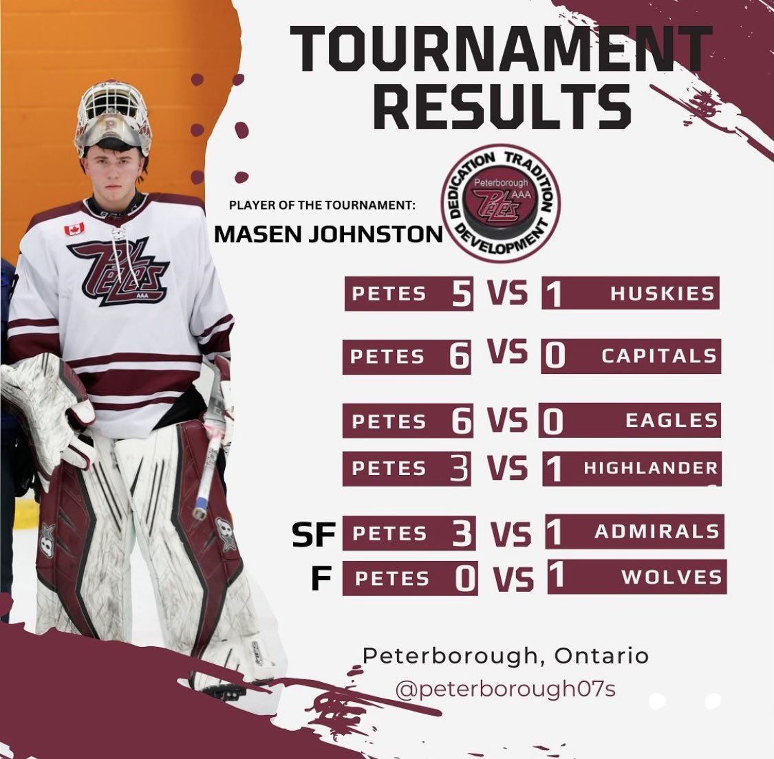 Pinnacle Hockey Management tweet media