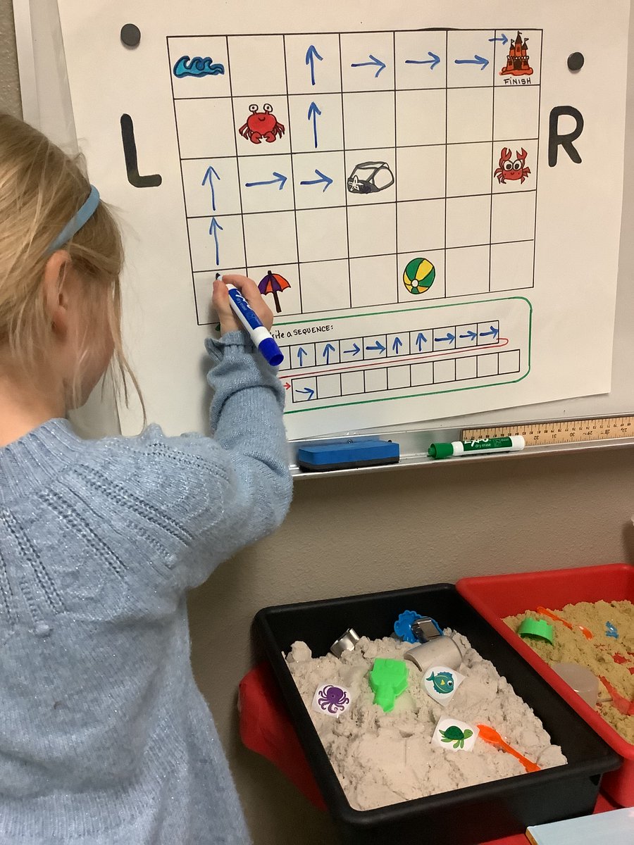 Gamerd0g's tweet photo. #CODING in Kindergarten! Students follow "Pearl and her robot Pascal" as they write specific instructions to build a sandcastle. Ks write a set of instructions to move Pearl across the beach using arrows. CS language re-enforced through play. #100daysofcode @joshfunkbook
 #STEM https://t.co/EESVLR0zsN
