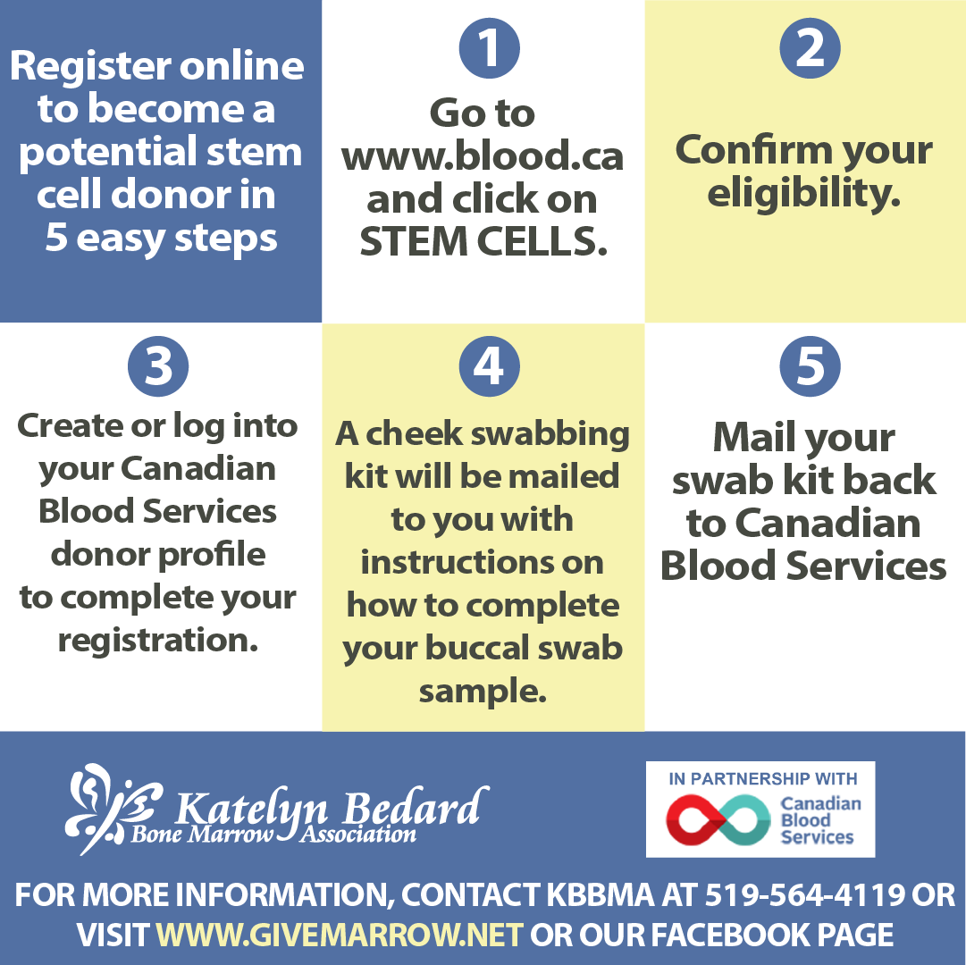 If you are between the ages of 17-35 and are wiling to donate stem cells to anyone please go to blood.ca/kbbma . We need to diversify our registry to find donors for over 900 Canadians including 7 year old Zoe for Tecumseh, ON.