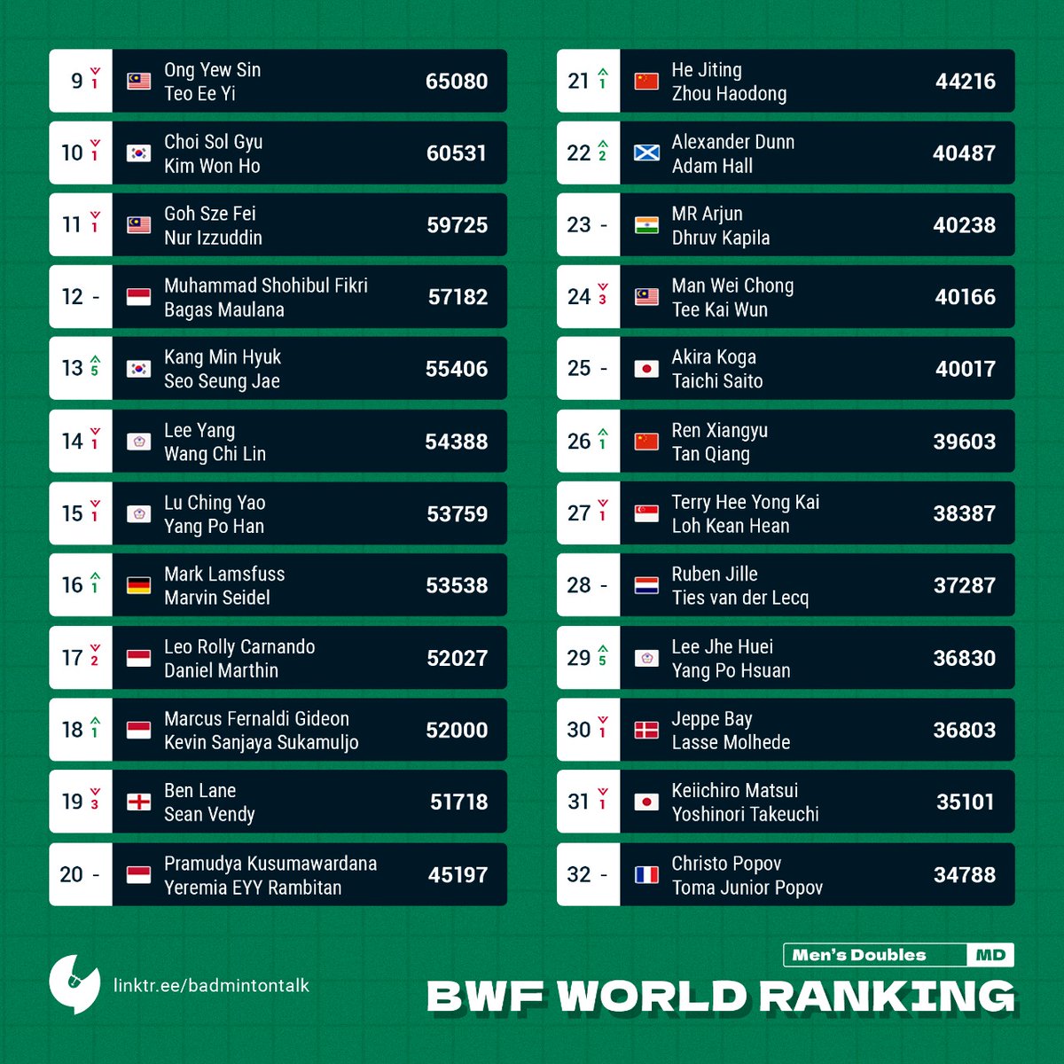 Badminton men ranking best sale