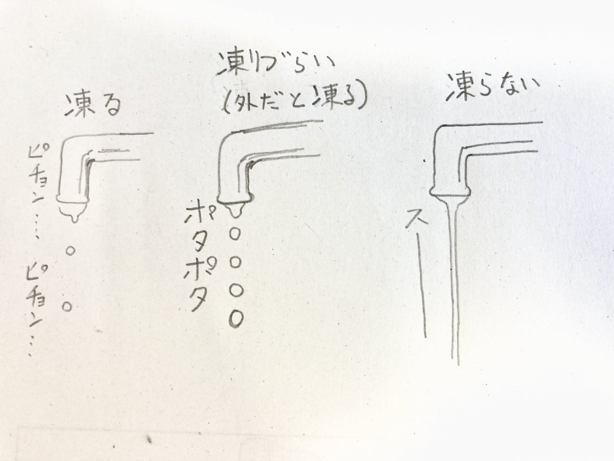 こんなイメージ(ただし気温による) 