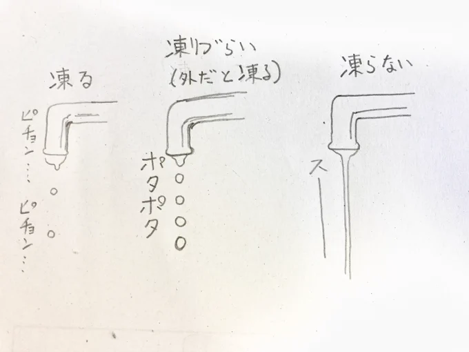 こんなイメージ(ただし気温による) 