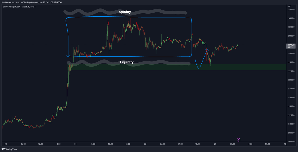 brekutrading's tweet photo. Oofff a nice one to start of the week! 😏

#Bitcoin https://t.co/vf9m0EMf2J