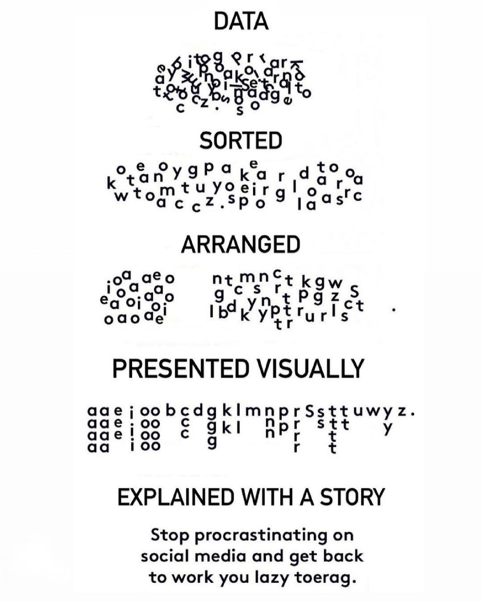 datapunkers's tweet image. #happymonday #datafun