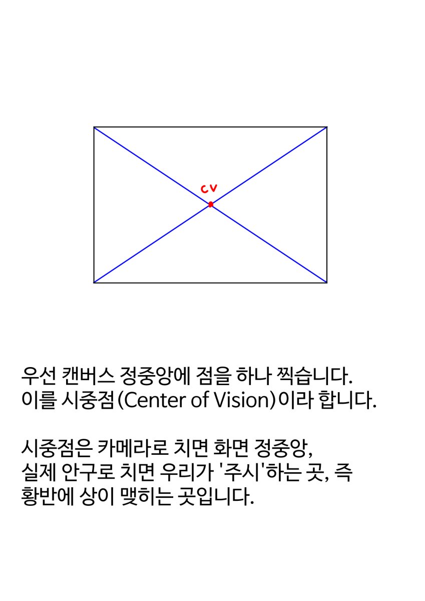 Parrot_Kim's tweet photo. 투시도법 이론(1)

1, 2, 3점 투시와 눈높이 등의 개념에 대한 기본적 이해가 있다는 전제 하에 작성했습니다. https://t.co/x1m9H45yW0