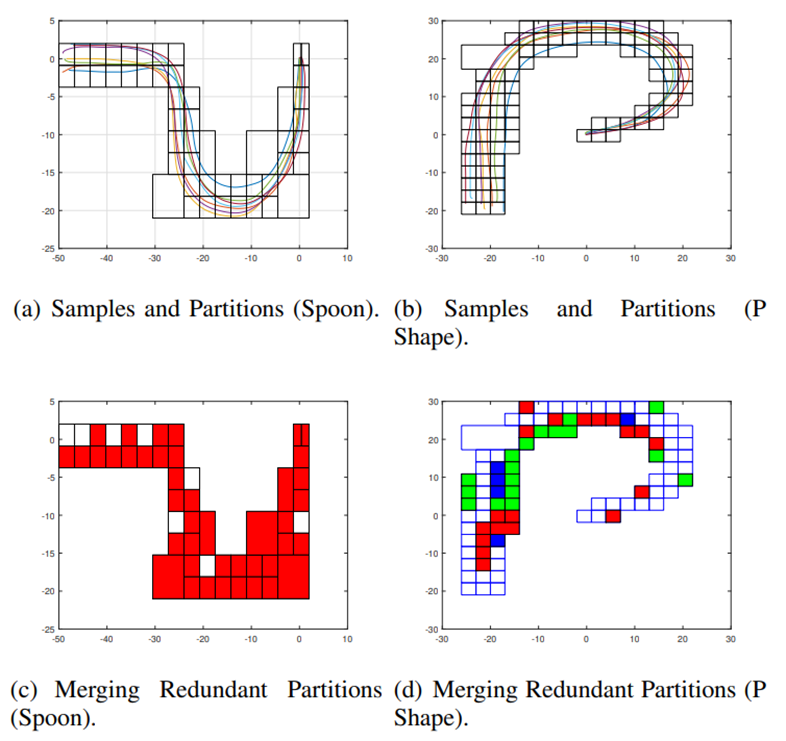 xiangweiming's tweet photo. Our paper "Modeling Dynamical Systems with Neural Hybrid System Framework via Maximum Entropy Approach" accepted in ACC 2023. https://t.co/riZJfOj4p3