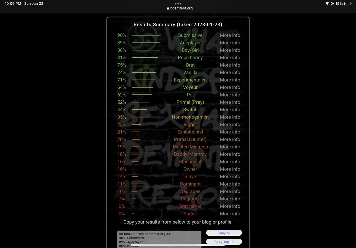 KRISGACHANSFW's tweet photo. Bdsm test results 😋 https://t.co/gkvPFdN0vF
