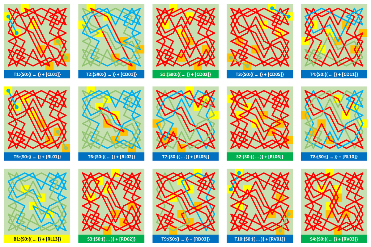 Jarigusa's tweet photo. #KT_A_Geometric_Approach
Our Tweet on Jan. 22, 2023 showed the Geometry match between the Configuration's Set for (8x8) boards and the tested Solution {JAGUSA (200123)}.
This one shows the Family Tree of #Solutions_and_Polytours as the outcome of that test ...
#Knights_Tour https://t.co/pF3w8VCgUS