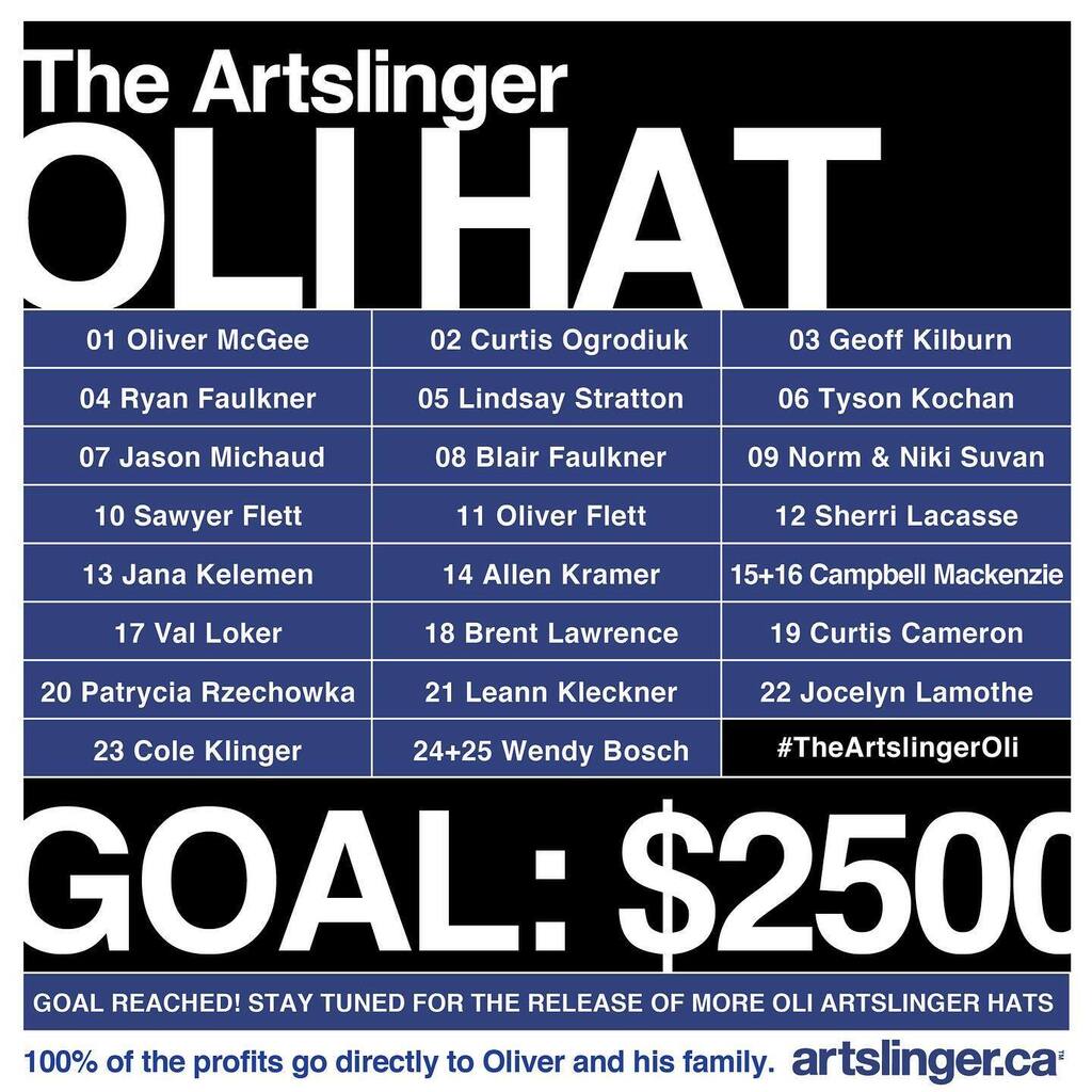 artslingerca's tweet photo. 25 hats. 7 Hours. 1 Goal! Sold Out!! $2500 will be going directly to Oliver and his family thanks to this team of generous  donors! Special shoutouts to Oliver Flett(#11) Campbell Mackenzie(#16) and Val Loker(#17) for gifting their hats to Oli and the family! 🙏 Stay tuned to… https://t.co/LqWFeP2Lbv